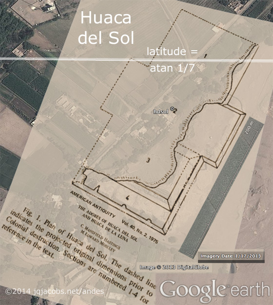 The arctangent of one-seventh latitude transects Huaca del Sol. 